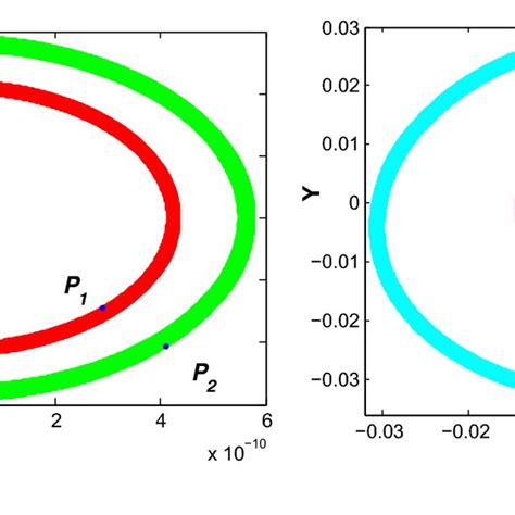 Reaction Scheme This System Is Comprised Of A Substrate S A Product P