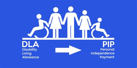 A Report On The Impact Of The Personal Independence Payment Pip Chad Research