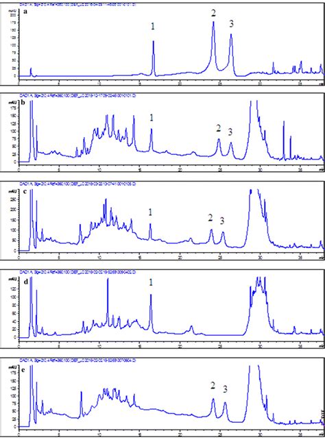 Hplc Chromatograms Of The Standard Solution And Sample Solution Under