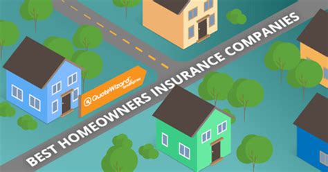 Best Homeowners Insurance Companies - QuoteWizard