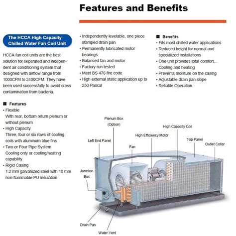 Chilled Water Fan Coil Units - Buy Chilled Water Fan Coil Units,Chilled ...