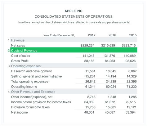 Income Statement 