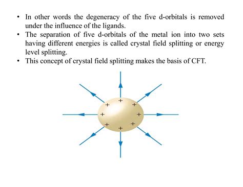 Crystal Field Theory Cft Ppt