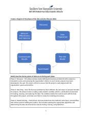 Exploring The Data Analytics Lifecycle Key Phases And Roles Course Hero