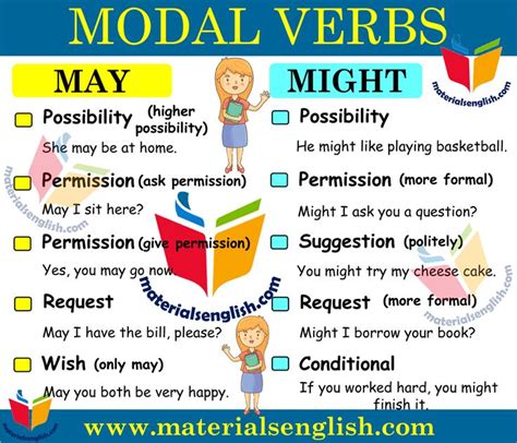 Modal Verbs MAY and MIGHT in English