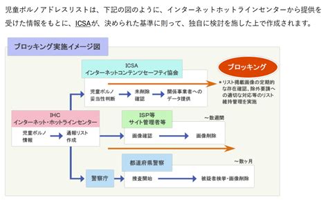 Missavに繋がらない見れない！サーバーに接続できない時の対処法は？ミスエーブイ コナンくんの知恵袋