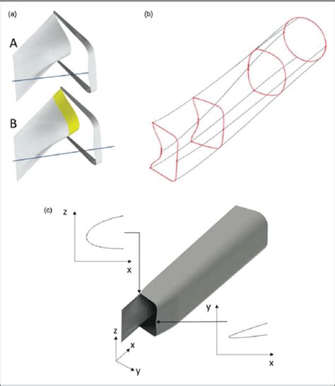 Design And Performance Study Of A Parametric Diverterless Supersonic