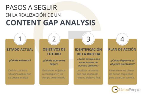 ¿qué Es El Content Gap Analysis Gaeapeople