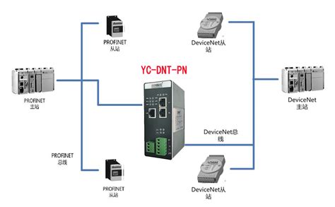 Profinet转devicenet网关