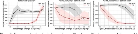 Figure 6 From Robust Reinforcement Learning Using Offline Data