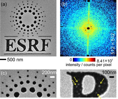 The Sample And Its X Ray Diffraction Pattern A Scanning Electron