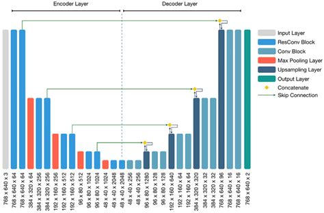 The Pneumonia Segmentation Model Based On U Net Resnet Was Used As