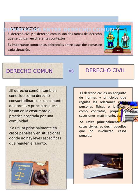 Doc Diferencias Del Derecho N Y Derecho Civil Vs El Derecho