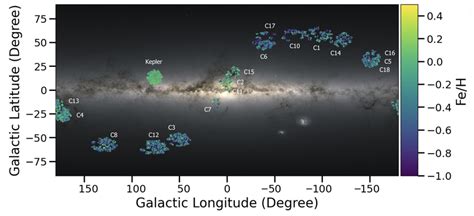 Footprint Of Each Of The K Campaigns In This Sample On A Backdrop Of