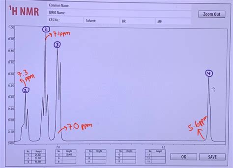 Solved Based On The Proton NMR Carbon 13 NMR IR And Mass Chegg