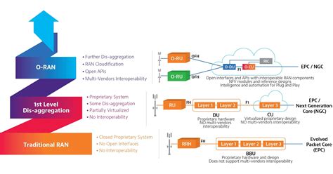 5g Testing What Is O Ran Part 2 Keysight Blogs Images