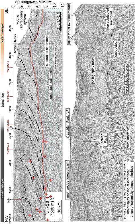 Seismic Reflection Line 05CM 01 Location Figure 1 Box On Upper