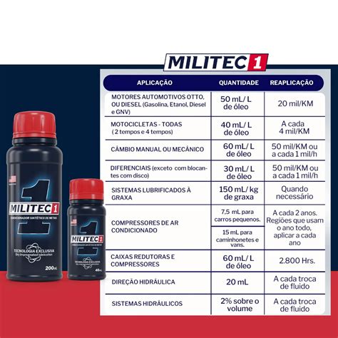 Militec 1 Condicionador De Metais 40ml Original Jardel Store