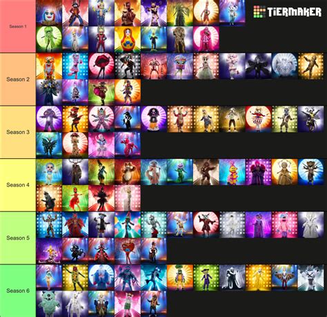 The Masked Singer US S1 6 Tier List Community Rankings TierMaker