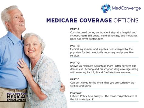 Top 3 Tips For Medicare Enrollment Medconverge