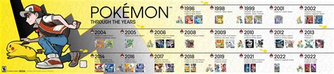 Pokemon through the years : r/pokemon