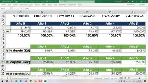 Métodos Efectivos para el Análisis de Rentabilidad de Inversiones