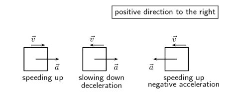 Acceleration One Dimensional Motion