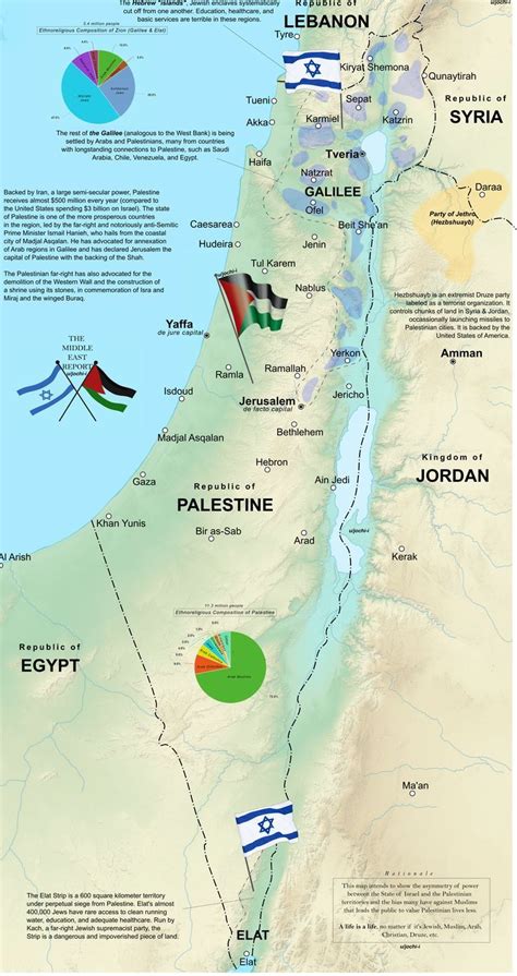 What If Israel And Palestine Switched Places Alternate History