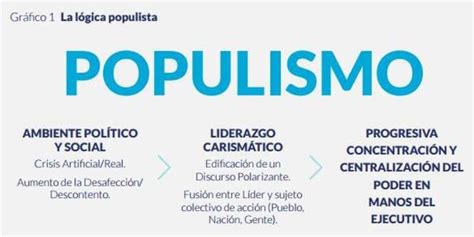 La Amenaza Populista Elcato Org