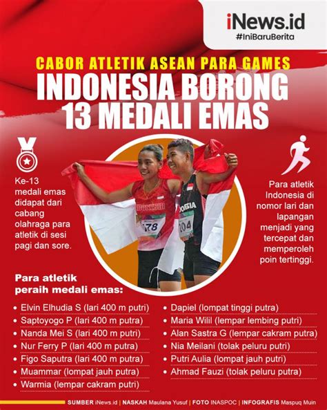 Infografis Indonesia Raih 13 Medali Emas Di Cabor Atletik Asean Para