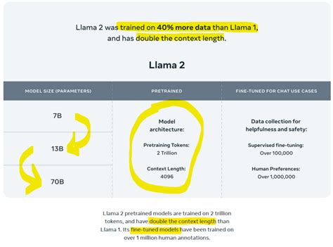 Six Best Private & Secure LLMs in 2023 – Be on the Right Side of Change