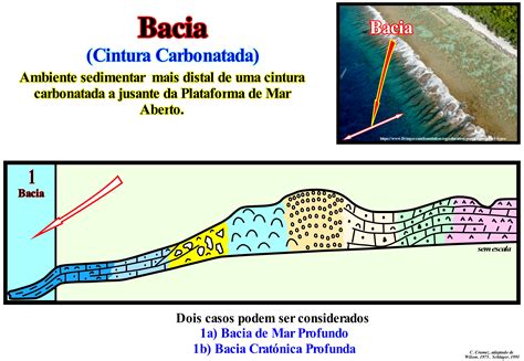 O Que São Bacias Sedimentares - 8