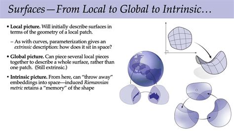 Lecture Smooth Surfaces I Discrete Differential Geometry Youtube