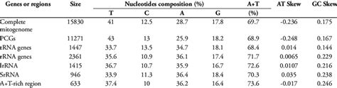 nucleotide composition  stenothyra glabra mitogenome