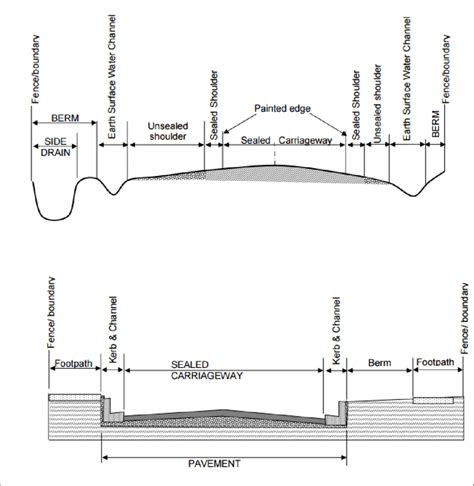 Typical Cross Section Of Road Dwg - Printable Online