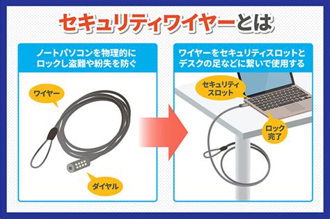 セキュリティワイヤーを導入して盗難防止強化をALSOK