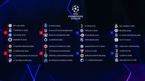 Uefa Champions League Tier List Community Rankings Tiermaker