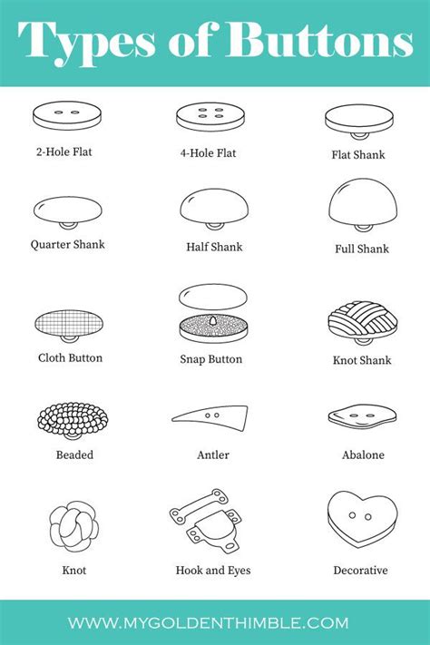 Different Types of Buttons by Name, Size, and Material. | Types of ...