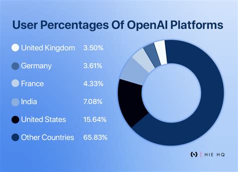 How To Build Openai Plugins Blog Product Insights By Hq