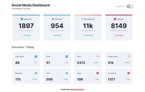 Frontend Mentor Social Media Dashboard With Theme Switcher Solution