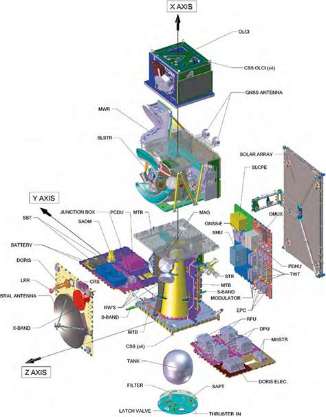 Rockot mission with Sentinel-3A satellite