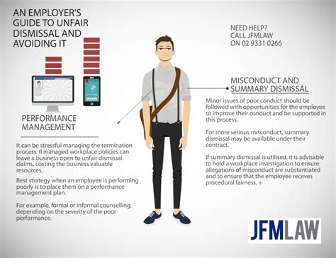 How To Avoid Unfair Dismissal Claims Jfm Law