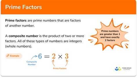 Prime Factors Steps Examples And Questions