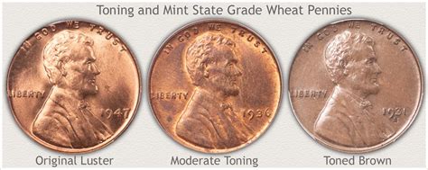 1947 Penny Value | Discover its Worth