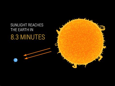 Sun Fusion: How the Sun Heats Up Earth - Earth How