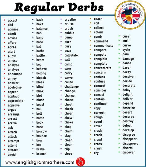 Alphabet Verbs For Each Letter