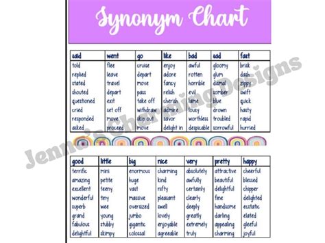 Synonym Chart - Etsy