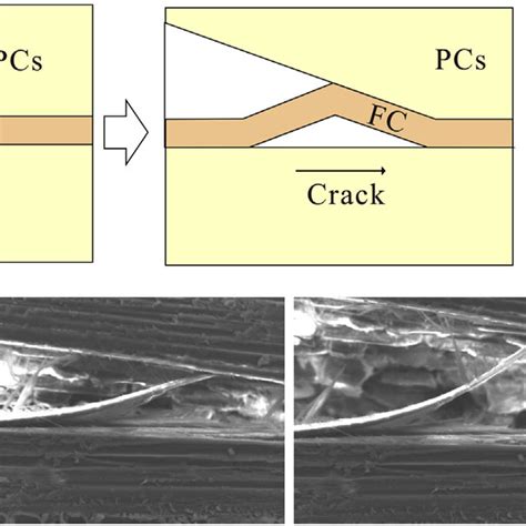 PDF Mode I Interlaminar Fracture Toughness Behavior And Mechanisms Of