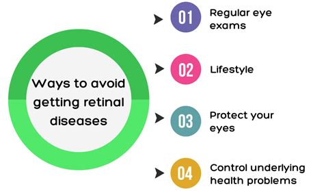 Know everything about Retina Diseases and Vitro-Retinal treatments!