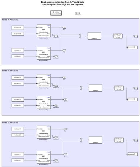 Using I C To Read And Write Data To Accelerometer On Stm Processor Board